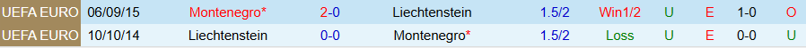 Nhận định Montenegro vs Liechtenstein, 23h00 ngày 13/10: Chiến thắng rửa mặt - Ảnh 3
