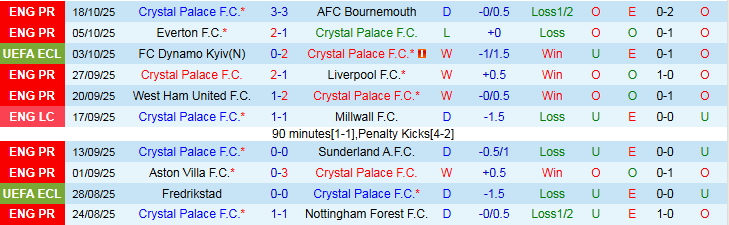 Nhận định Crystal Palace vs AEK Larnaca 2h00 ngày 24/10: Chủ nhà thắng vất vả - Ảnh 2
