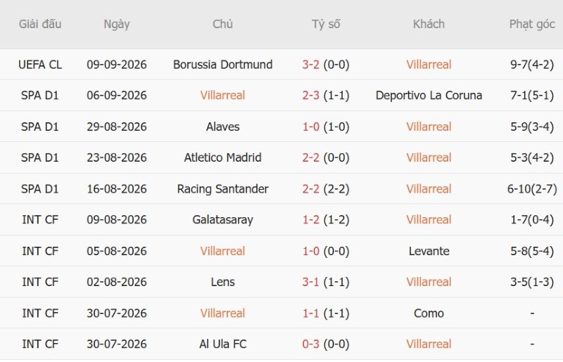 Nhật định phạt góc Villarreal vs Real Betis, 02h00 ngày 15/9 - Ảnh 3