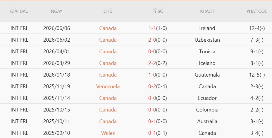 Nhật định phạt góc Canada vs Qatar, 5h00 ngày 19/6 - Ảnh 3