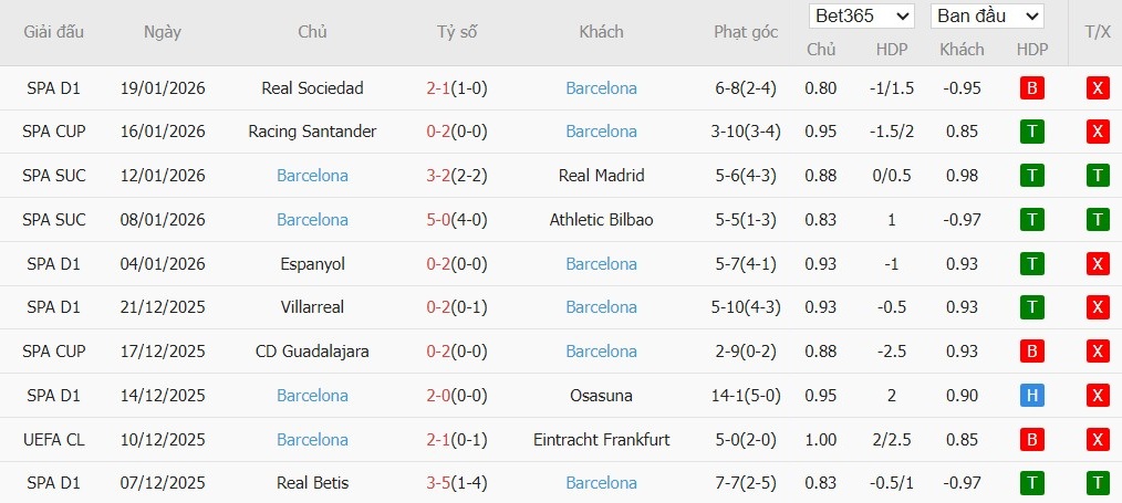 Nhật định phạt góc Slavia Praha vs Barcelona, 3h ngày 22/01 - Ảnh 5