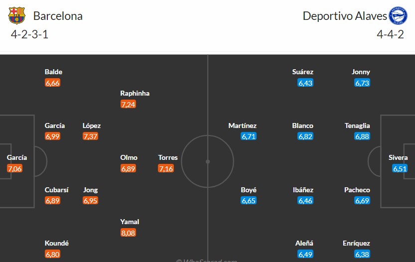 Nhật định phạt góc Barcelona vs Alaves, 22h15 ngày 29/11 - Ảnh 3