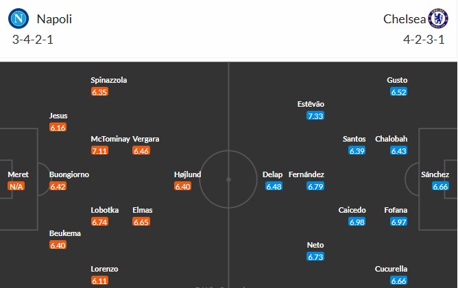 Nhật định phạt góc Napoli vs Chelsea, 3h ngày 29/01 - Ảnh 3