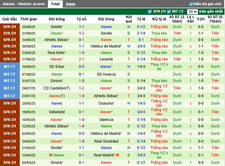 Nhận định Mallorca vs Alaves, 23h30 ngày 27/09: Không có bất ngờ - Ảnh 4