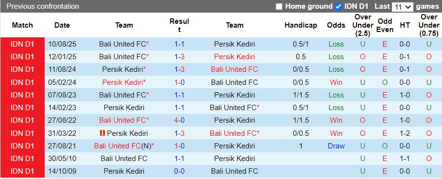 Nhận định Persik Kediri vs Bali United 15h30 ngày 30/1: Đất lành sân khách - Ảnh 1