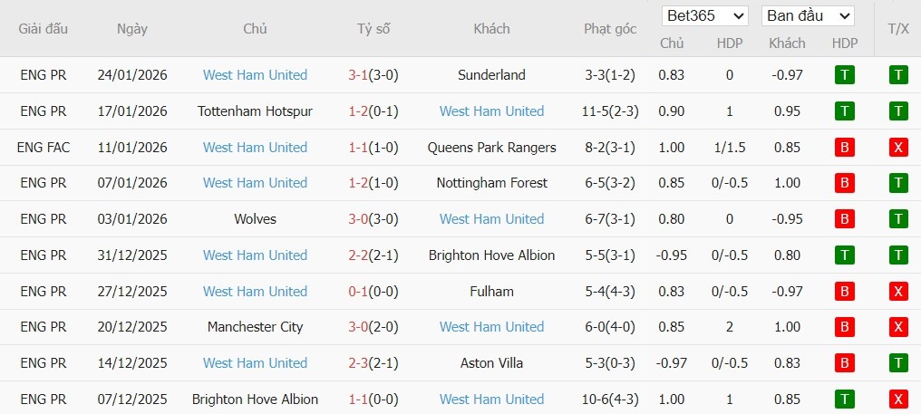 Nhật định phạt góc Chelsea vs West Ham, 0h30 ngày 01/02 - Ảnh 5