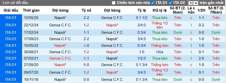 Nhận định Napoli vs Genoa, 22h59 ngày 05/10: Thắng lợi dễ dàng - Ảnh 1