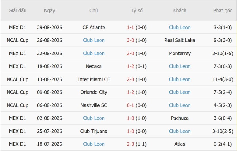 Nhật định phạt góc Toluca vs Club Leon, 8h00 ngày 3/9 - Ảnh 4