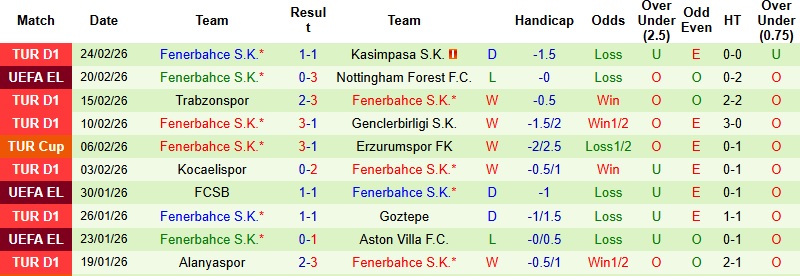 Nhận định Nottingham vs Fenerbahce 3h00 ngày 27/2: Chủ nhà toan tính - Ảnh 4