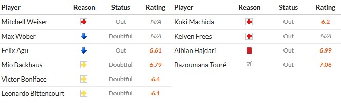 Nhật định phạt góc Werder Bremen vs Hoffenheim, 2h30 ngày 28/01 - Ảnh 2