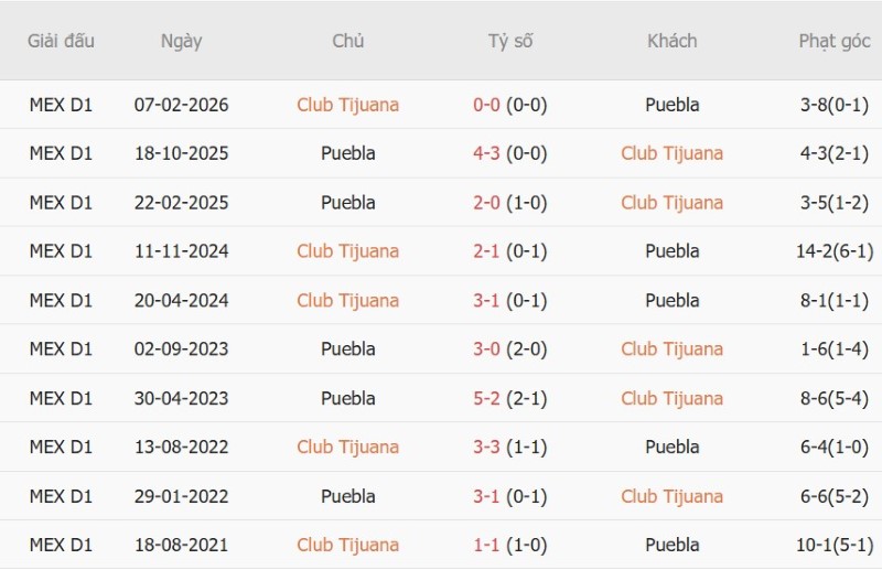 Nhật định phạt góc Atlante vs Pumas, 10h00 ngày 17/10 - Ảnh 5