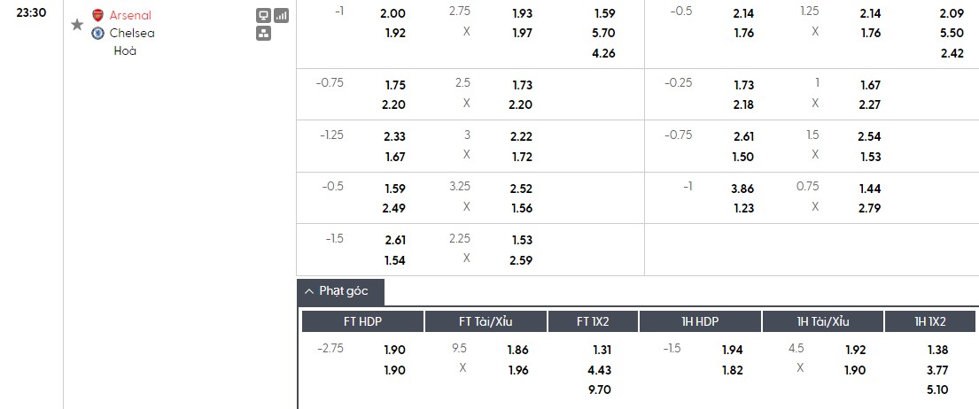 Nhật định phạt góc Arsenal vs Chelsea, 23h30 ngày 01/03 - Ảnh 1