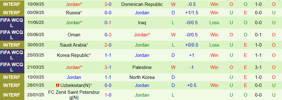 Nhận định Bolivia vs Jordan, 23h00 ngày 10/10: Đại diện châu Á cứng đầu - Ảnh 1