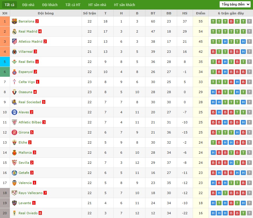 Nhật định phạt góc Barcelona vs Mallorca, 22h15 ngày 07/02 - Ảnh 7