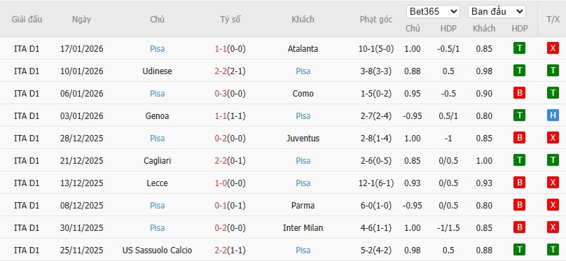 Nhật định phạt góc Inter Milan vs Pisa, 2h45 ngày 24/01 - Ảnh 5