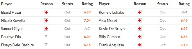 Nhật định phạt góc Lazio vs Napoli, 18h30 ngày 04/01 - Ảnh 2