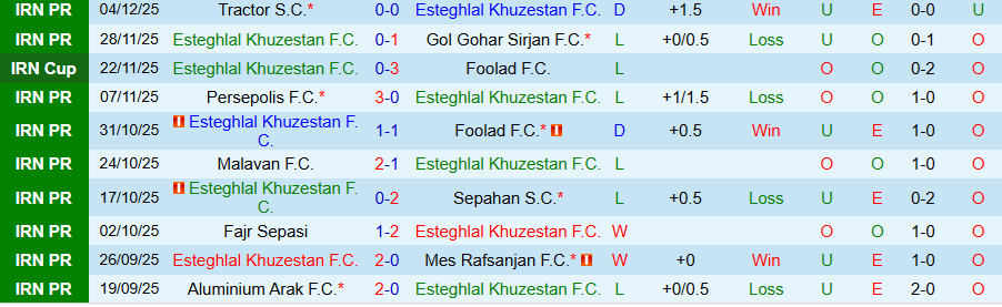 Nhận định Esteghlal Khuzestan vs Kheybar Khorramabad, 22h00 ngày 9/12: Khó bùng nổ - Ảnh 2