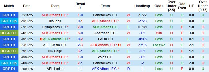 Nhận định AEK Athens vs Shamrock Rovers 00h45 ngày 07/11: Chủ nhà vượt trội - Ảnh 3