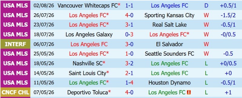 Nhật định phạt góc Los Angeles FC vs Guadalajara, 9h30 ngày 6/8 - Ảnh 3