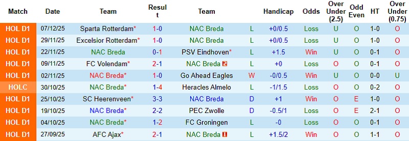 Nhận định NAC Breda vs Utrecht 22h45 ngày 14/12: Tận dụng thời cơ - Ảnh 3