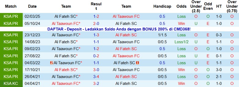 Nhận định Al Fateh vs Al Taawoun, 21h35 ngày 7/11: Áp sát ngôi đầu - Ảnh 2