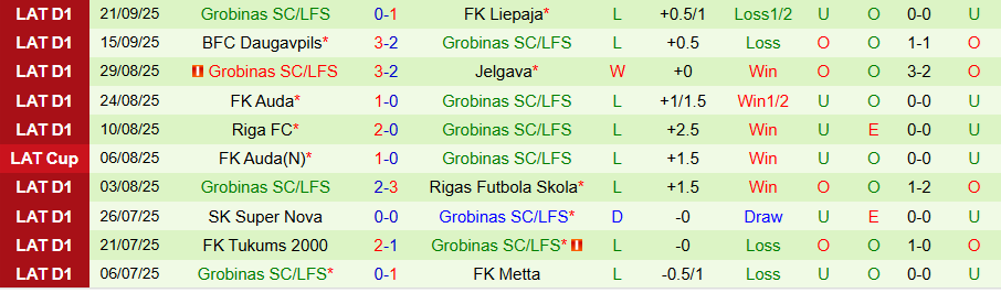 Nhận định Metta vs Grobinas, 20h00 ngày 26/9: Bất ngờ nổ ra - Ảnh 1
