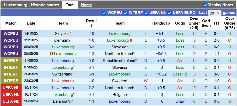 Nhận định Luxembourg vs Đức 2h45 ngày 15/11: Mở tiệc trên sân khách - Ảnh 1