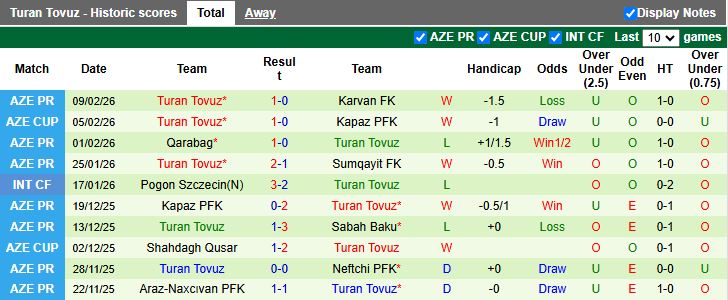 Nhận định Samaxi vs Turan Tovuz 17h30 ngày 16/2: 3 điểm cho đội khách - Ảnh 3
