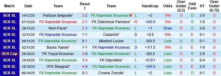 Nhận định Napredak Krusevac vs Radnicki 1923 01h00 ngày 23/12: Khách lấn chủ - Ảnh 3