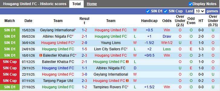 Nhận định Hougang United vs Tanjong Pagar 19h30 ngày 23/2: Chiến thắng nhẹ nhàng - Ảnh 2