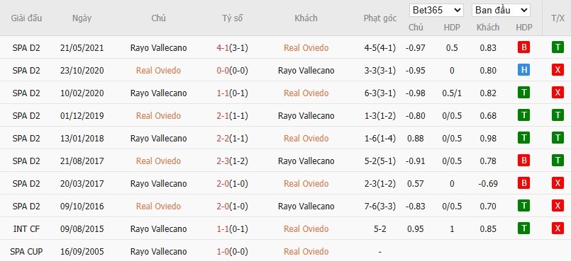 Nhật định phạt góc Real Oviedo vs Rayo Vallecano, 20h ngày 23/11 - Ảnh 6