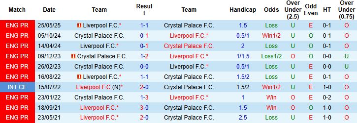 Nhận định, Soi kèo Crystal Palace vs Liverpool 21h00 ngày 10/08: Vinh quang cho Lữ đoàn đỏ - Ảnh 4