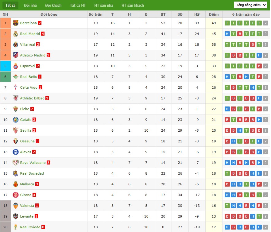 Nhật định phạt góc Getafe vs Real Sociedad, 3h ngày 10/01 - Ảnh 7