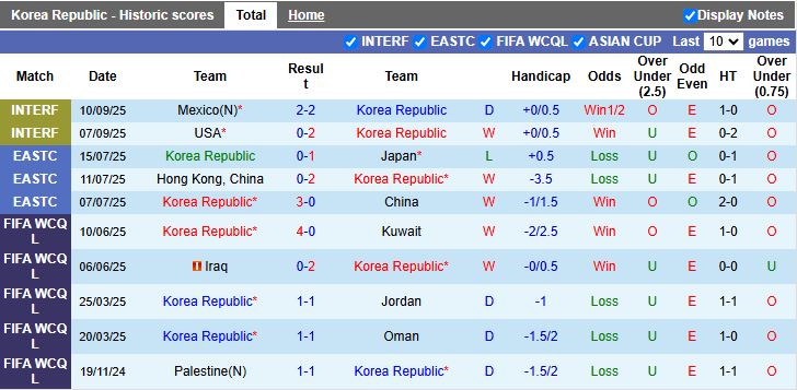 Nhận định Hàn Quốc vs Brazil 18h00 ngày 10/10: Thuốc thử hạng nặng - Ảnh 2