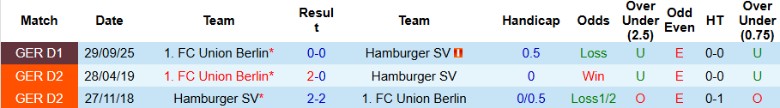 Nhận định Hamburger vs Union Berlin, 21h30 ngày 14/2: Quyết tâm lên cao - Ảnh 2