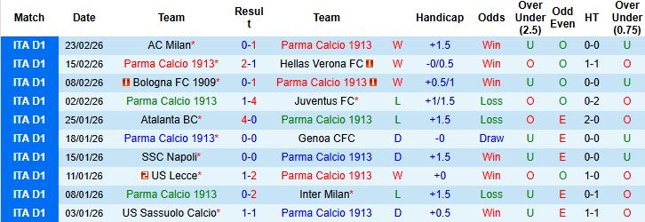 Nhận định Parma vs Cagliari 02h45 ngày 28/02: Chủ nhà hưng phấn - Ảnh 3