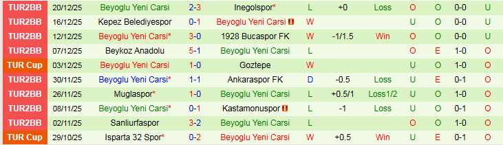 Nhận định Ankara Keciorengucu vs Beyoglu Yeni Carsi 22h00 ngày 24/12: Tin vào chủ nhà - Ảnh 3