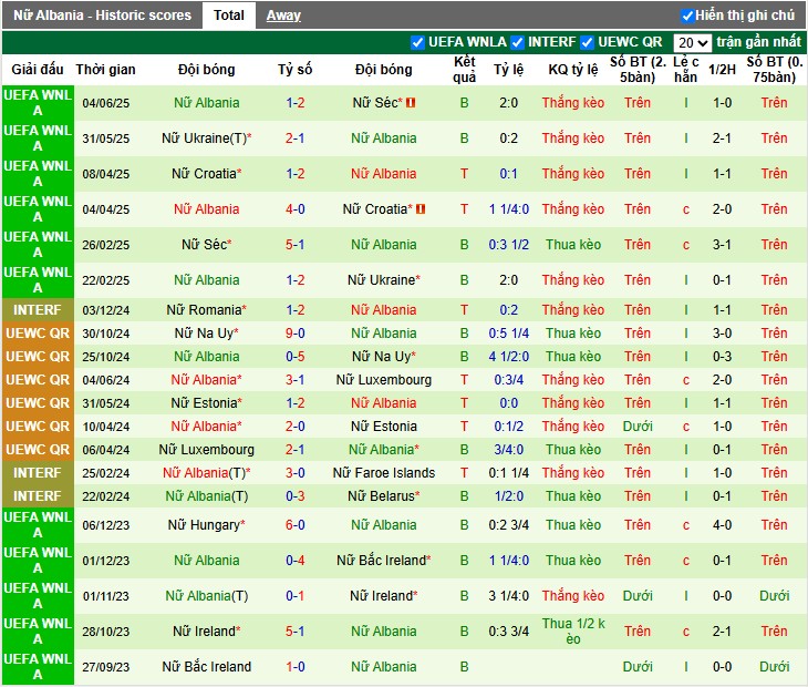 Nhận định Nữ Síp vs Nữ Albania, 22h59 ngày 24/10: Thắng lợi nhọc nhằn - Ảnh 3