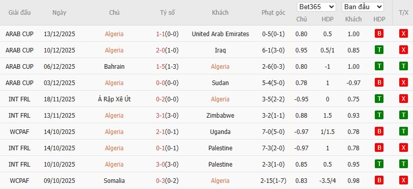 Nhật định phạt góc Algeria vs Sudan, 22h ngày 24/12 - Ảnh 2