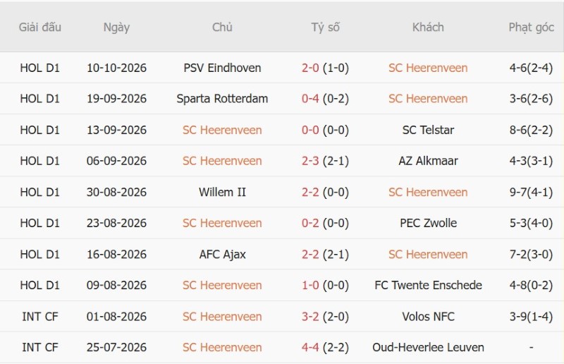 Nhật định phạt góc Heerenveen vs Excelsior, 01h00 ngày 17/10 - Ảnh 3