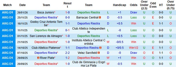 Nhận định Deportivo Riestra vs Defensa 3h ngày 30/1: Khách lấn chủ - Ảnh 3