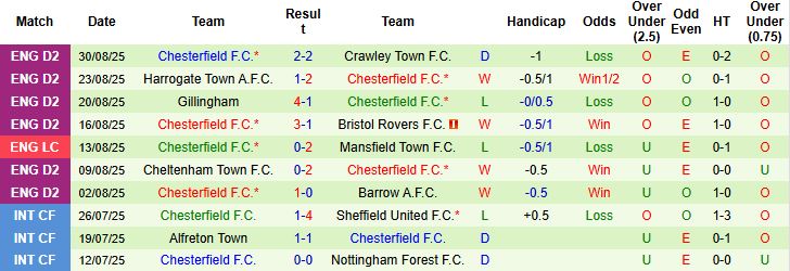 Nhận định Crewe vs Chesterfield 01h00 ngày 03/09: Khách lấn chủ - Ảnh 2