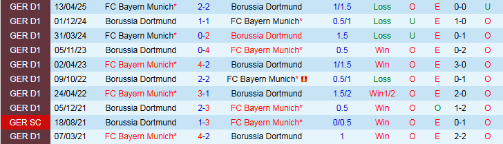 Nhận định Bayern Munich vs Dortmund 23h30 ngày 18/10: Niềm vui cho Hùm Xám - Ảnh 4