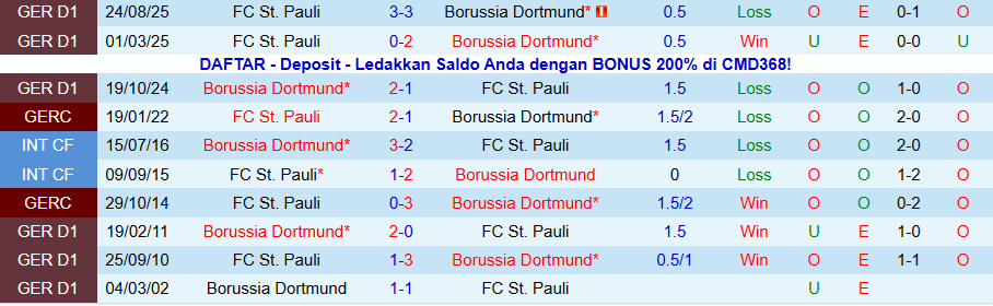 Nhận định Dortmund vs St. Pauli, 21h30 ngày 17/1: Cửa trên sáng nước - Ảnh 3