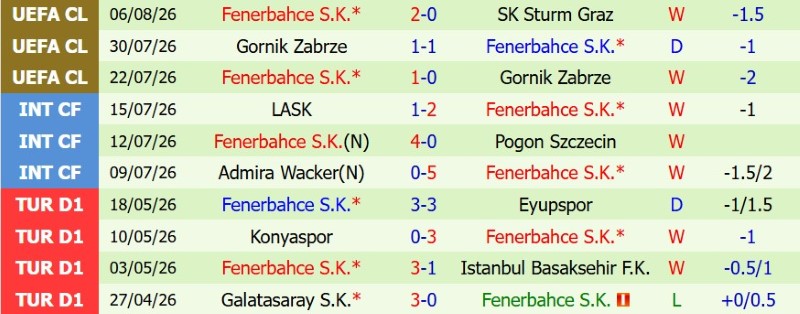 Nhật định phạt góc Sturm Graz vs Fenerbahce, 1h30 ngày 12/8 - Ảnh 4