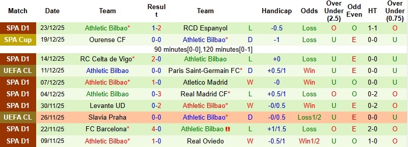 Nhận định Osasuna vs Bilbao 22h15 ngày 3/1: Giữ lại 3 điểm - Ảnh 4