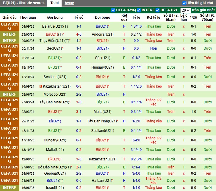 Nhận định U21 Wales vs U21 Bỉ, 0h ngày 11/10: Phong độ trái ngược - Ảnh 3