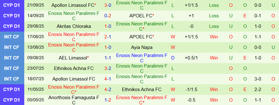 Nhận định Pafos vs Enosis Neon Paralimni, 23h00 ngày 24/9: Sức mạnh khủng khiếp - Ảnh 1