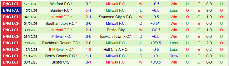 Nhận định Coventry City vs Millwall 2h45 ngày 21/1: Chủ nhà vượt khó - Ảnh 3