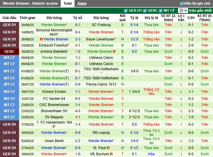 Nhận định Bayern Munich vsWerder Bremen, 1h30 ngày 27/09: Sức mạnh vượt trội - Ảnh 4
